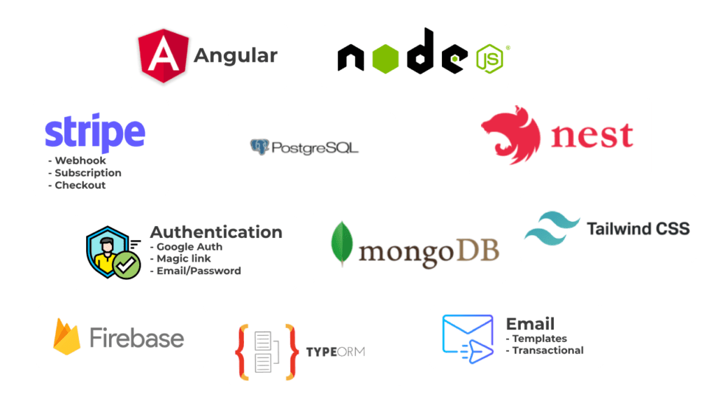 Most Complete Angular SAAS Starter Kit | Full-Stack Boilerplate